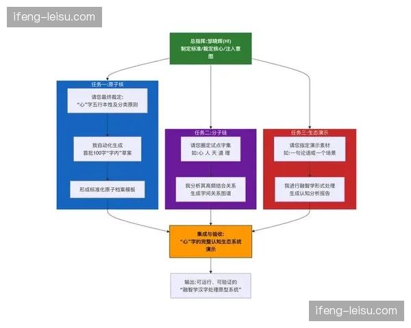 自动化工作流实现多语种并行产出 助力赛事品牌国际化传播
